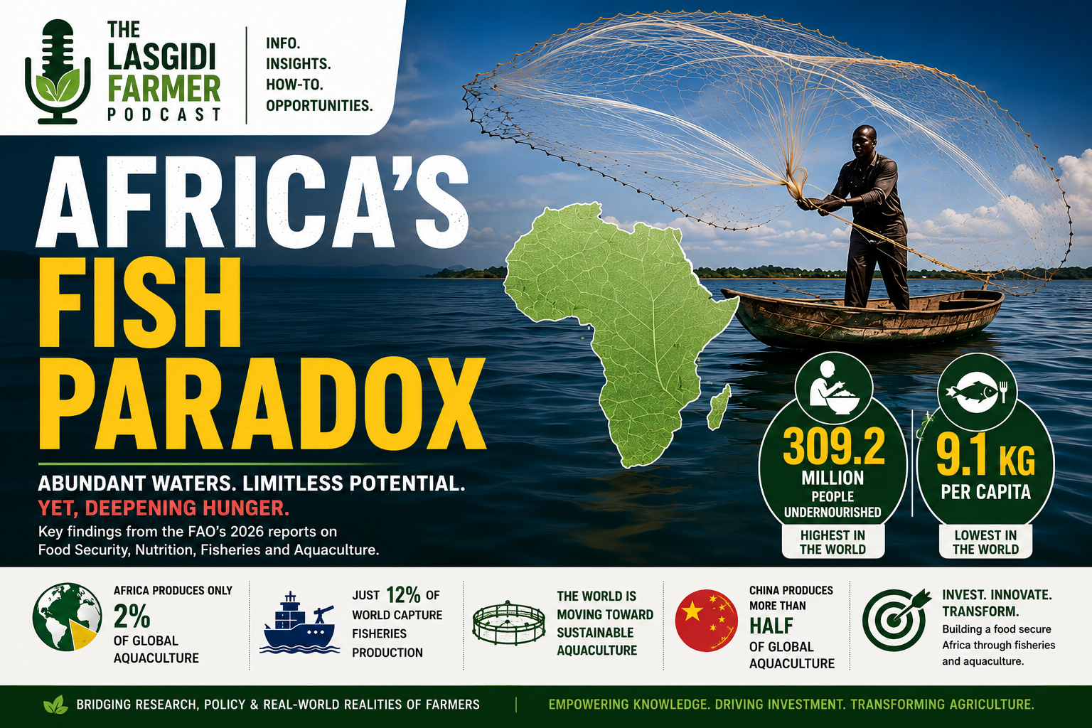 Feature image illustrating Africa's fisheries and aquaculture paradox, highlighting undernourishment, aquatic food availability, sustainable aquaculture, and food security based on FAO 2026 reports.